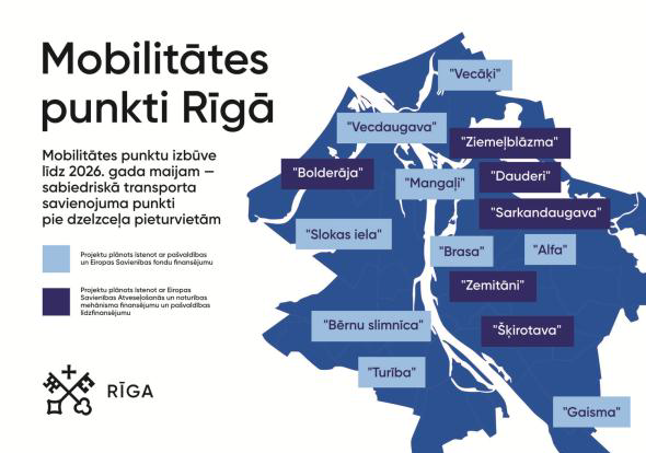 Existing Mobility Hubs in Riga